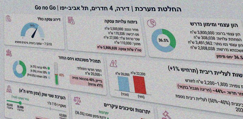 צילום: של פרופלי צילום: של פרופלי