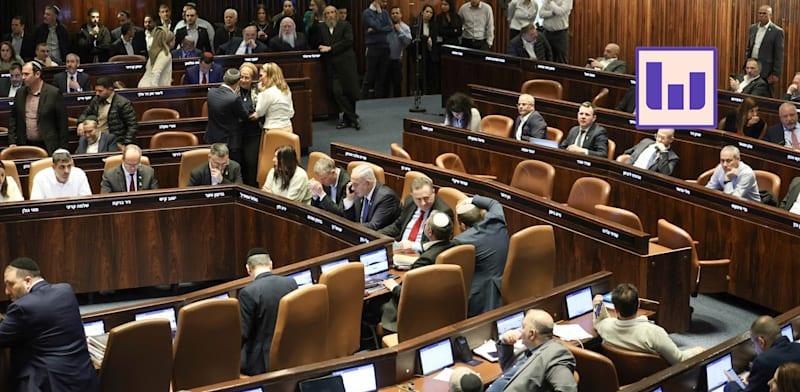 מליאת הכנסת / צילום: דני שם טוב, דוברות הכנסת מליאת הכנסת / צילום: דני שם טוב, דוברות הכנסת